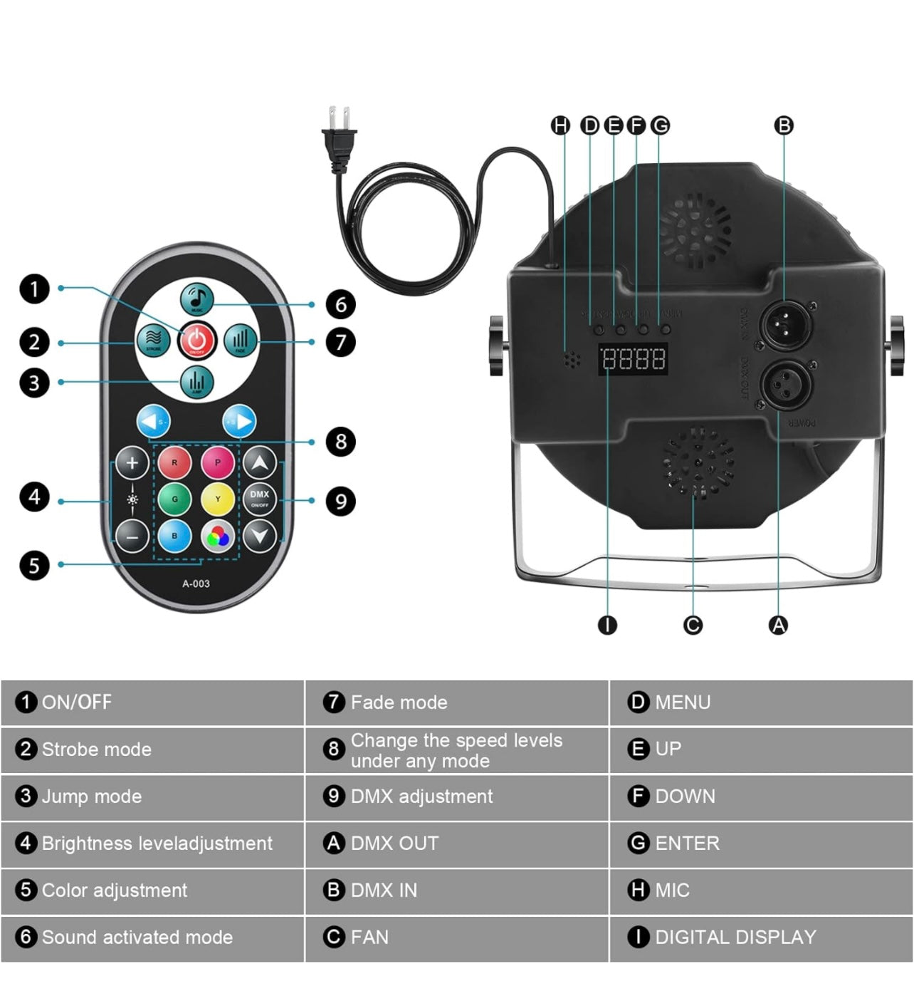 Up Lighting Kits - Rental